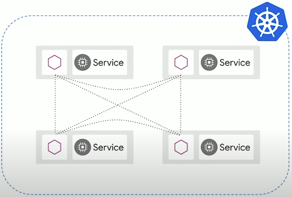 Istio Architecture