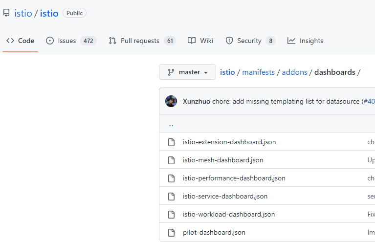 Istio dashboards