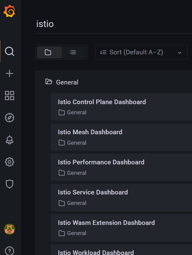 Istio Grafana dashboards